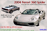 /images/133/2004-09-aspen-ferrari-pro1.jpg - #02097: Silver Ferrari 360 Spider in Aspen - 3.6L V8, 400 hp, 0-60 mph in 4.5 sec … Sept 2004 -- Aspen, Colorado